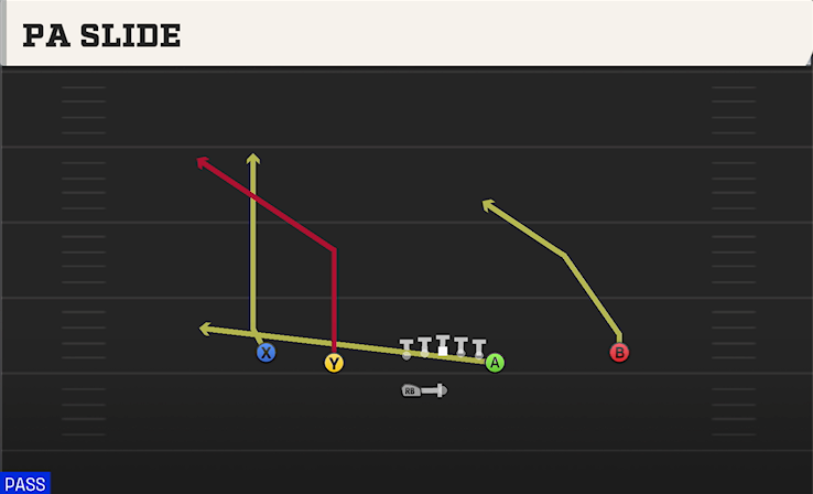 PA SLIDE play diagram