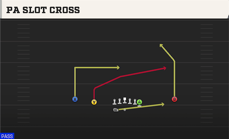 PA SLOT CROSS play diagram