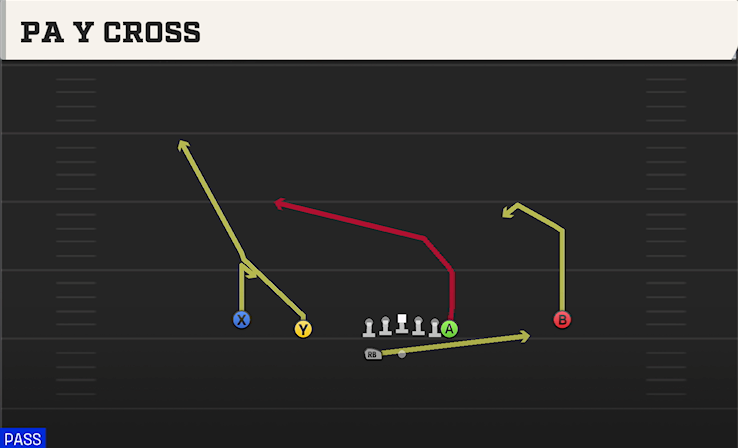 PA Y CROSS play diagram