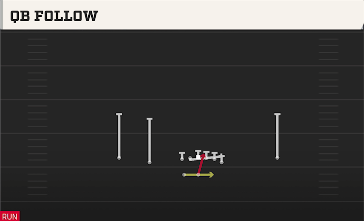QB FOLLOW play diagram