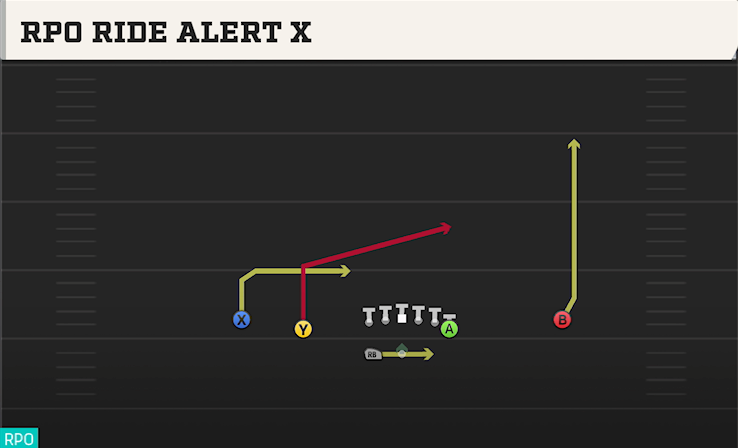 RPO RIDE ALERT X play diagram