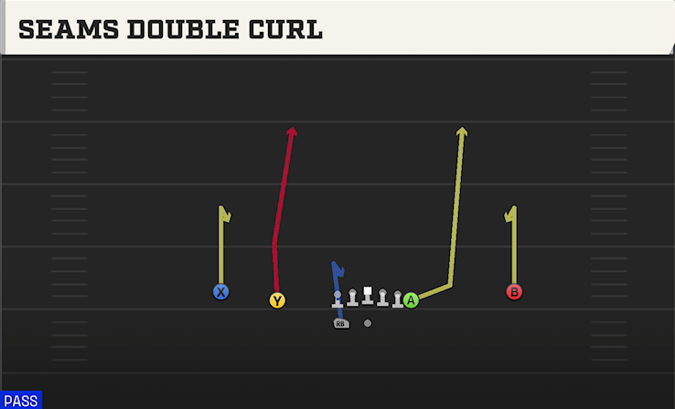 SEAMS DOUBLE CURL play diagram