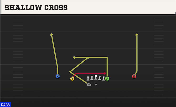 SHALLOW CROSS play diagram