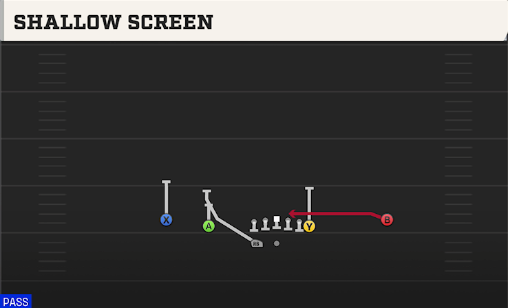 SHALLOW SCREEN play diagram