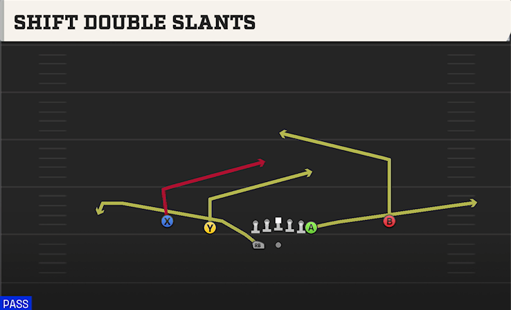 SHIFT DOUBLE SLANTS play diagram