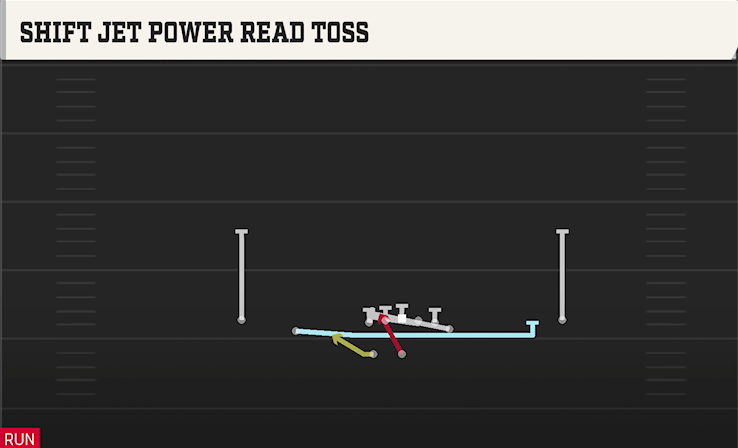 SHIFT JET POWER READ TOSS play diagram