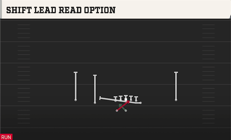 SHIFT LEAD READ OPTION play diagram