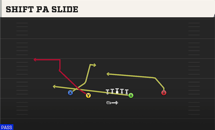 SHIFT PA SLIDE play diagram