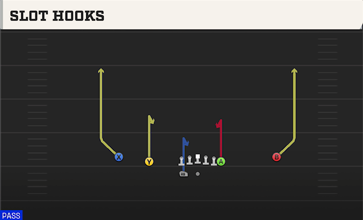 SLOT HOOKS play diagram