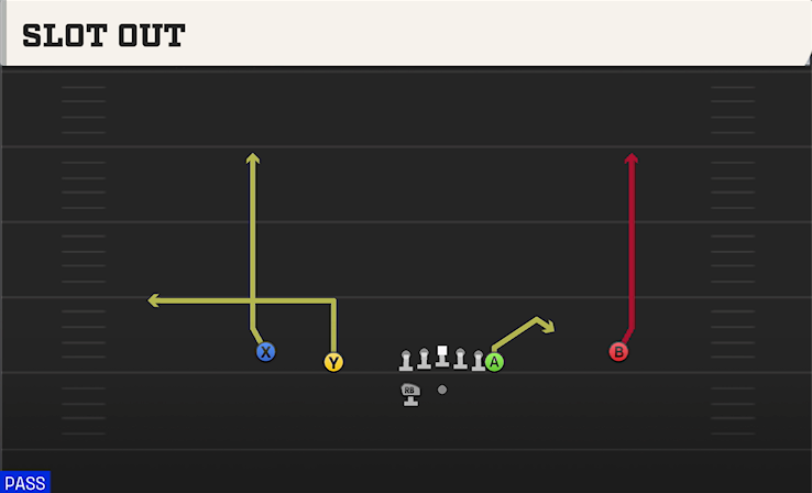 SLOT OUT play diagram