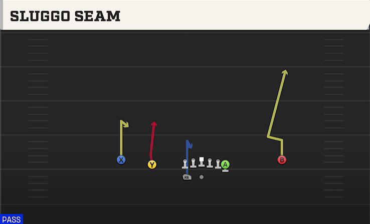 SLUGGO SEAM play diagram