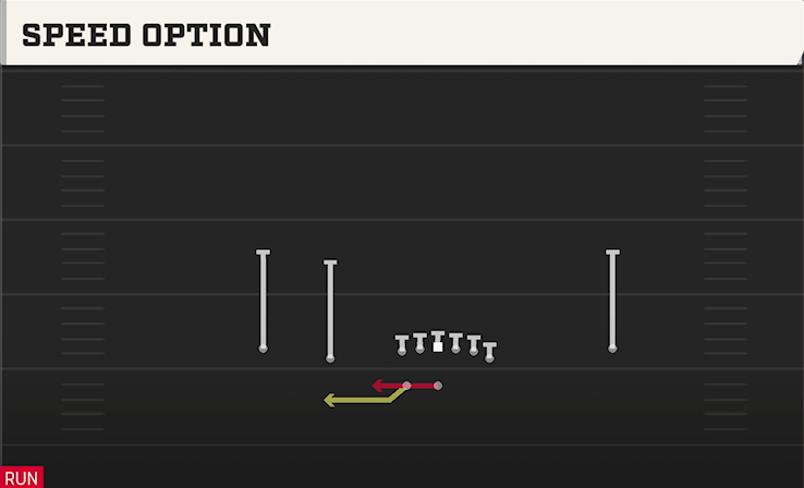 SPEED OPTION play diagram