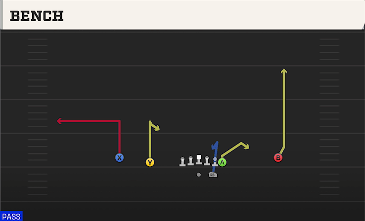 BENCH play diagram