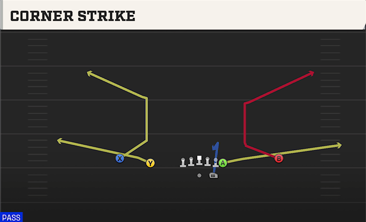 CORNER STRIKE play diagram