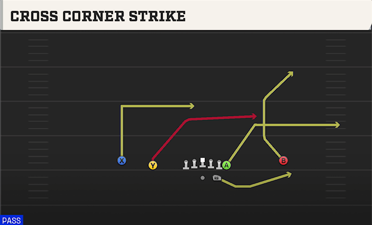 CROSS CORNER STRIKE play diagram