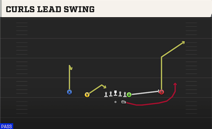 CURLS LEAD SWING play diagram