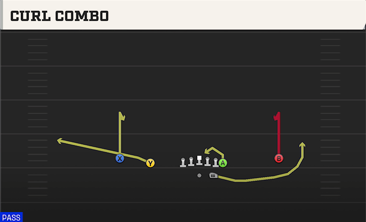 CURL COMBO play diagram
