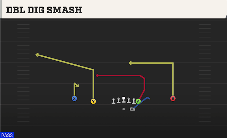DBL DIG SMASH play diagram