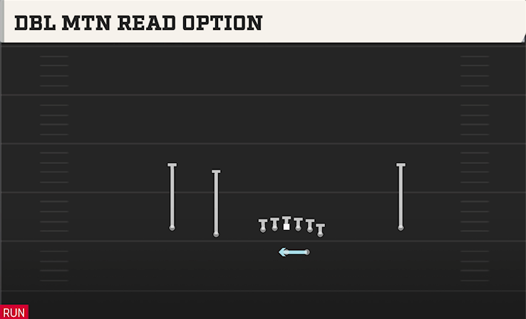 DBL MTN READ OPTION play diagram