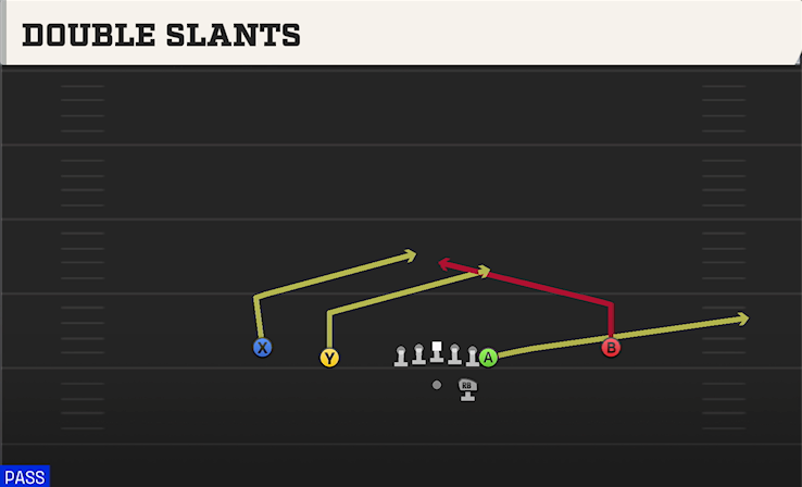 DOUBLE SLANTS play diagram