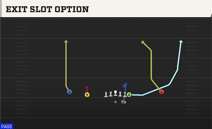 EXIT SLOT OPTION play diagram