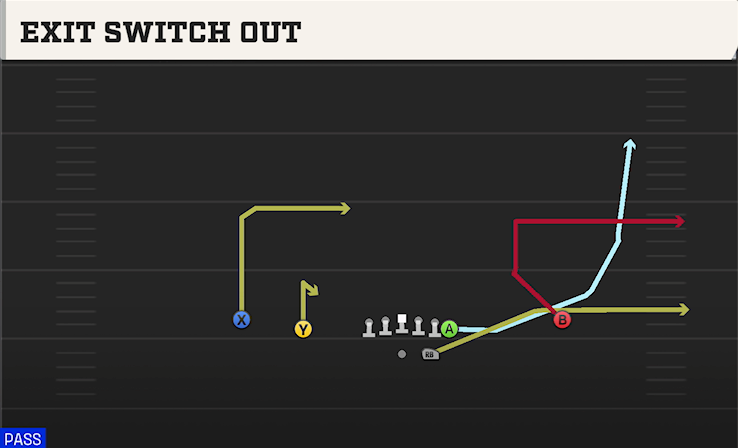 EXIT SWITCH OUT play diagram
