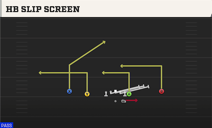 HB SLIP SCREEN play diagram