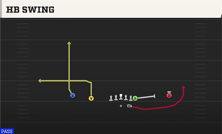HB SWING play diagram