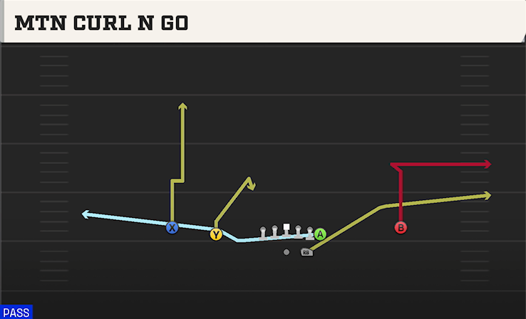 MTN CURL N GO play diagram