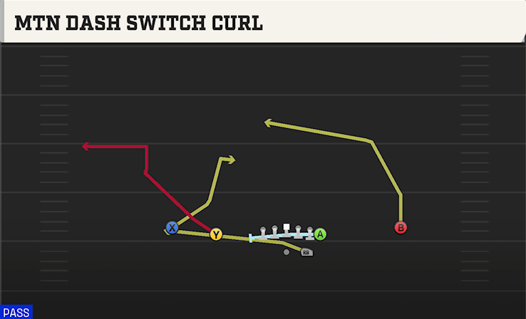 MTN DASH SWITCH CURL play diagram