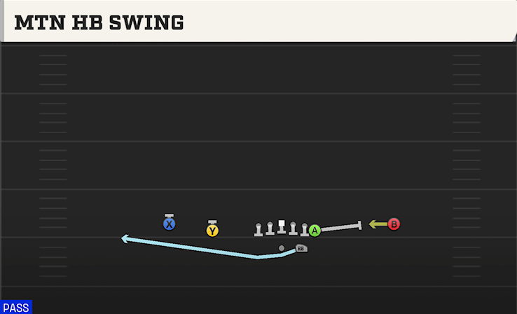 MTN HB SWING play diagram