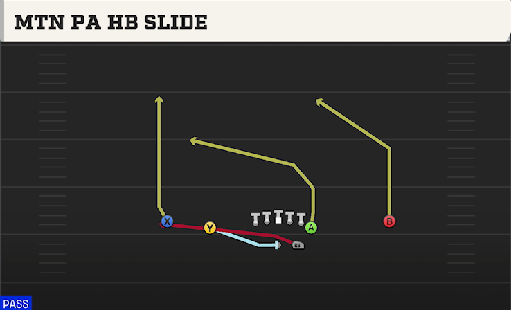 MTN PA HB SLIDE play diagram
