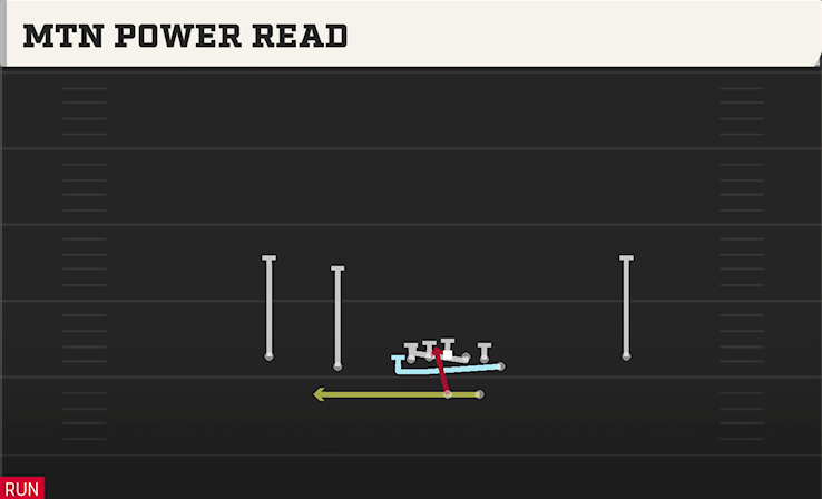 MTN POWER READ play diagram