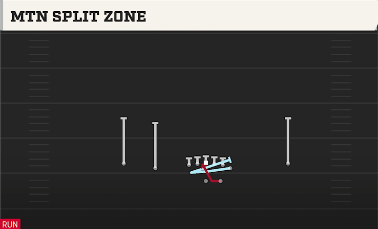 MTN SPLIT ZONE play diagram