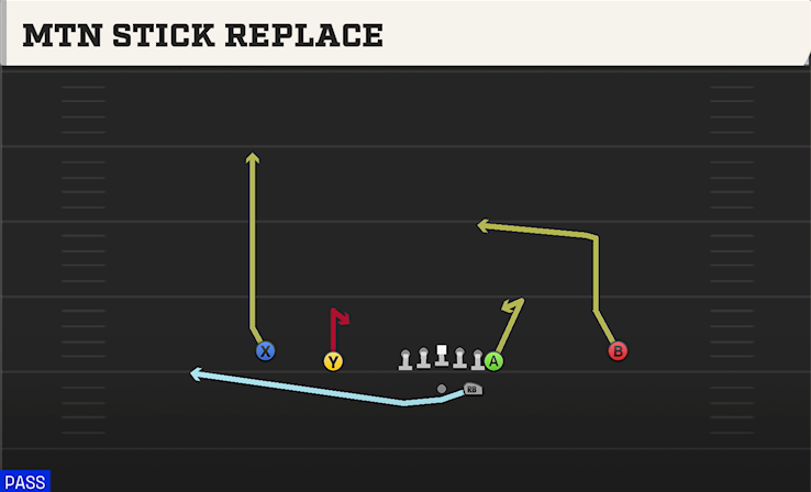 MTN STICK REPLACE play diagram