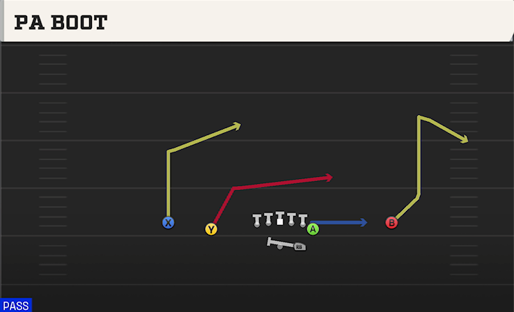 PA BOOT play diagram