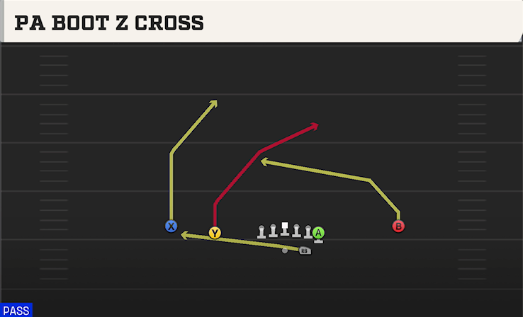PA BOOT Z CROSS play diagram