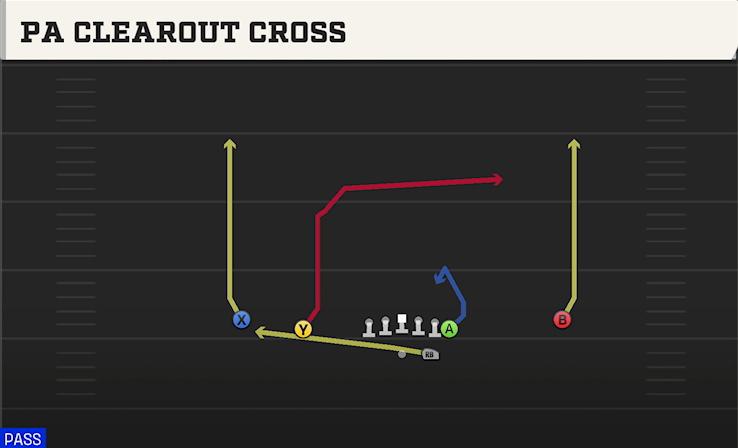PA CLEAROUT CROSS play diagram
