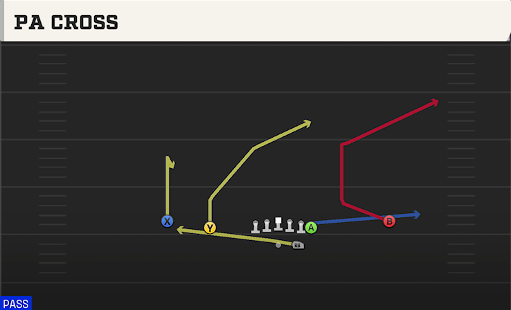 PA CROSS play diagram