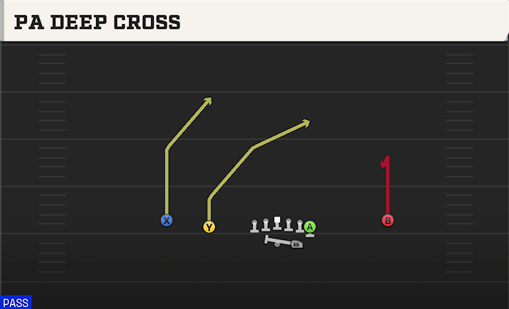 PA DEEP CROSS play diagram