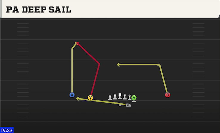 PA DEEP SAIL play diagram