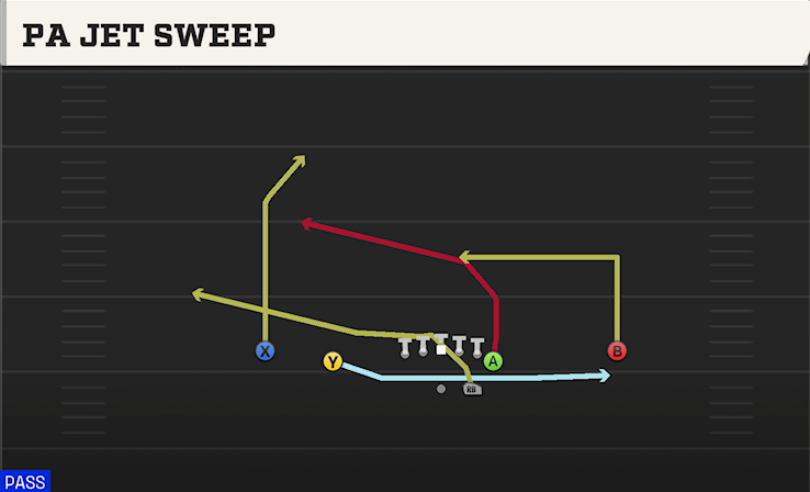PA JET SWEEP play diagram