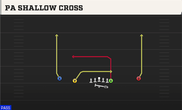 PA SHALLOW CROSS play diagram