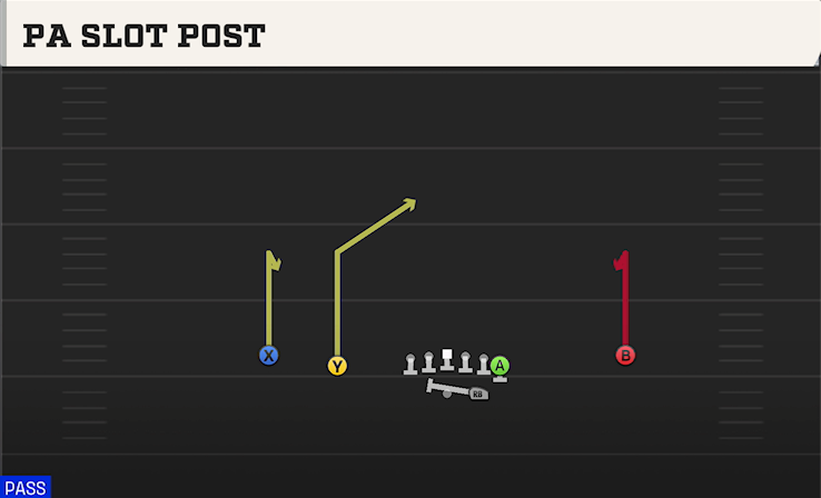 PA SLOT POST play diagram