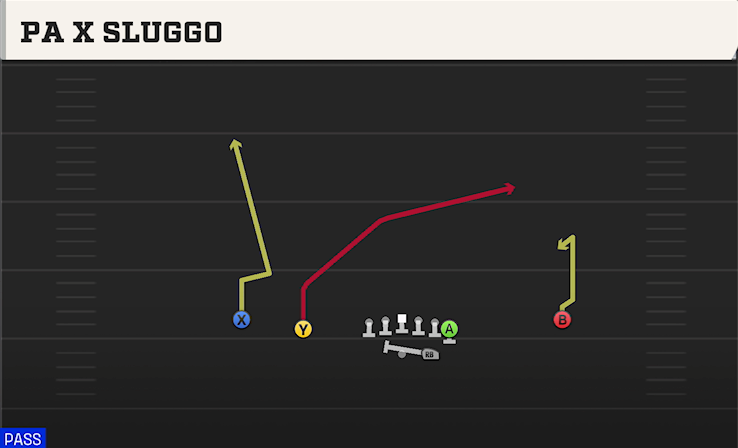 PA X SLUGGO play diagram