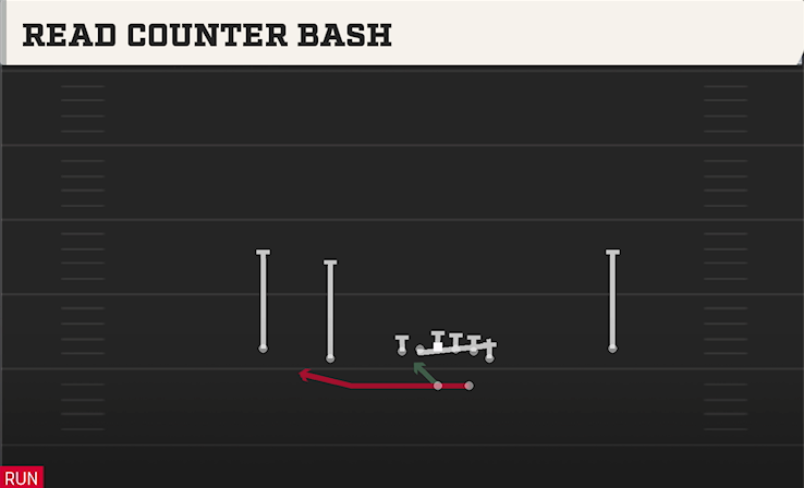 READ COUNTER BASH play diagram