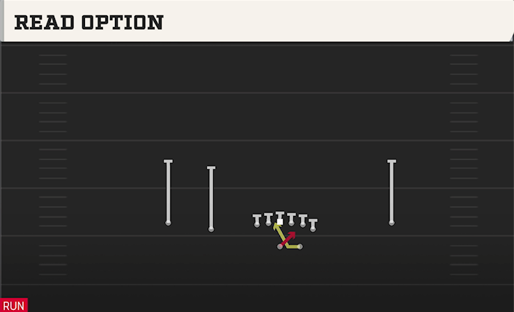 READ OPTION play diagram