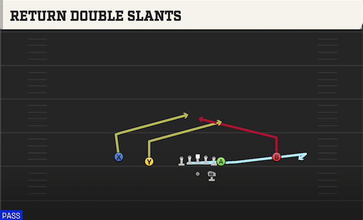 RETURN DOUBLE SLANTS play diagram