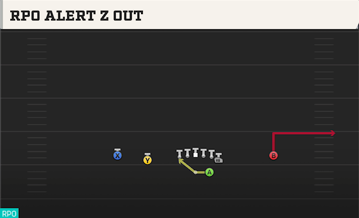 RPO ALERT Z OUT play diagram