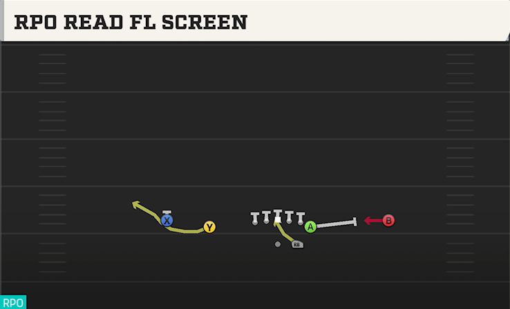RPO READ FL SCREEN play diagram